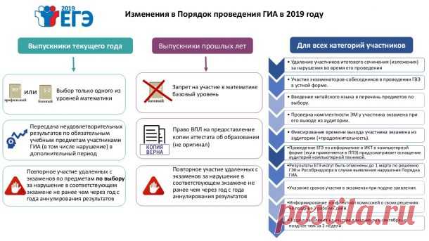 ГИА 2020: собенности проведения и расписание для 9ых и 11ых классов