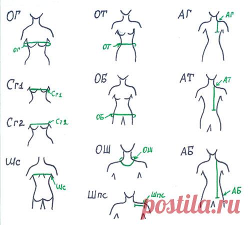 Построение базовой выкройки плечевого изделия для куклы. - Kimberly Club. Одежда для кукол.