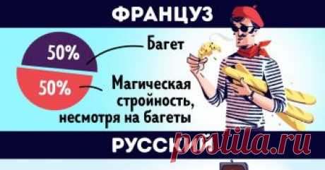 16 комиксов, которые показывают, из чего «состоят» люди разных национальностей