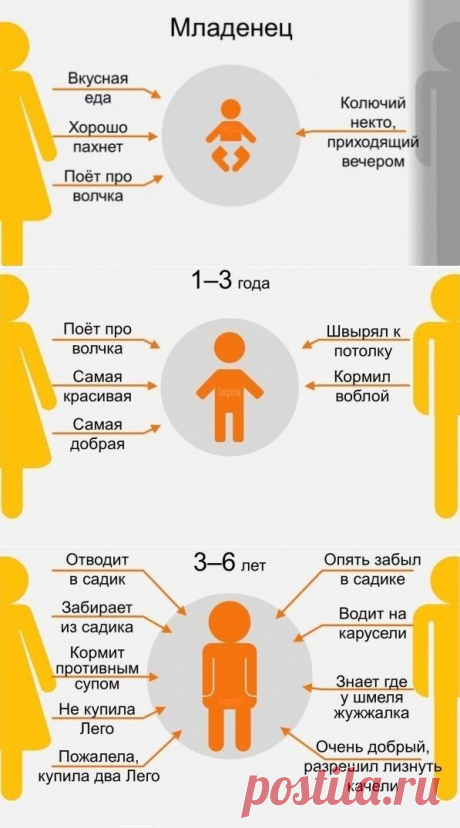 Взаимоотношения детей и родителей |