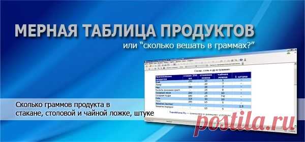Мерная таблица продуктов или сколько вешать в граммах Сколько граммов продукта в стакане, столовой ложке, чайной ложке или штуке. Отмеряем еду правильно
