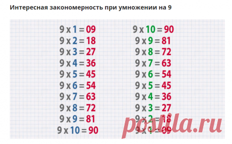 Как научить ребенка математике - Планета любви