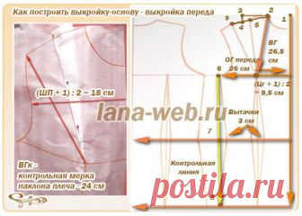 Как сделать точную выкройку-основу