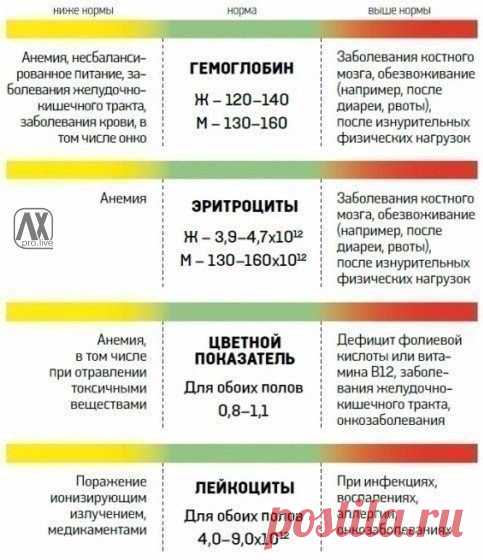 Обязательно сохраните себе!Вам в коллекцию