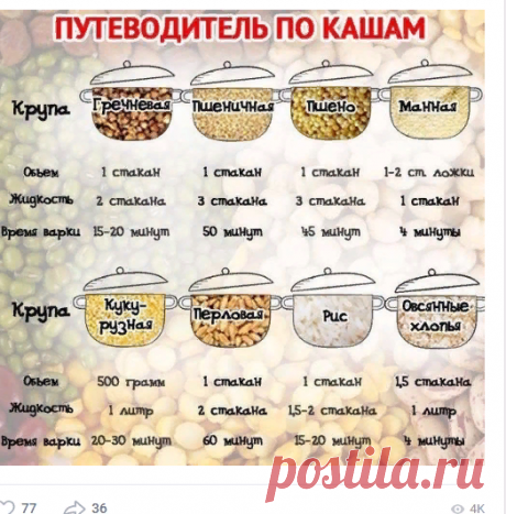 Путеводитель по кашам