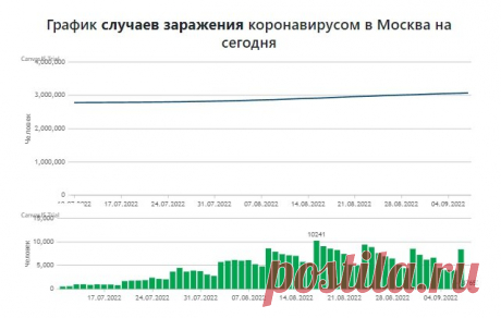Про ковид забыли? А он про вас - нет! | Нюра Шарикова. Сахарный диабет | Дзен