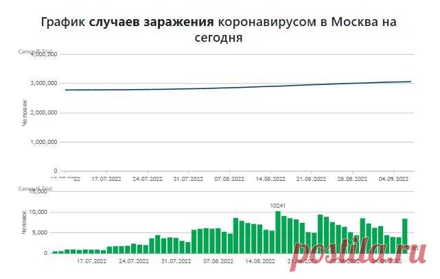 Про ковид забыли? А он про вас - нет! | Нюра Шарикова. Сахарный диабет | Дзен