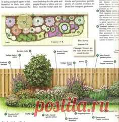 Yard landscaping ideas for frontyard, backyards, on a budget, curb appeal, diy, and with rocks