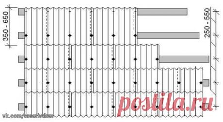 Порядок укладки шифера на крышу