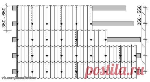 Порядок укладки шифера на крышу