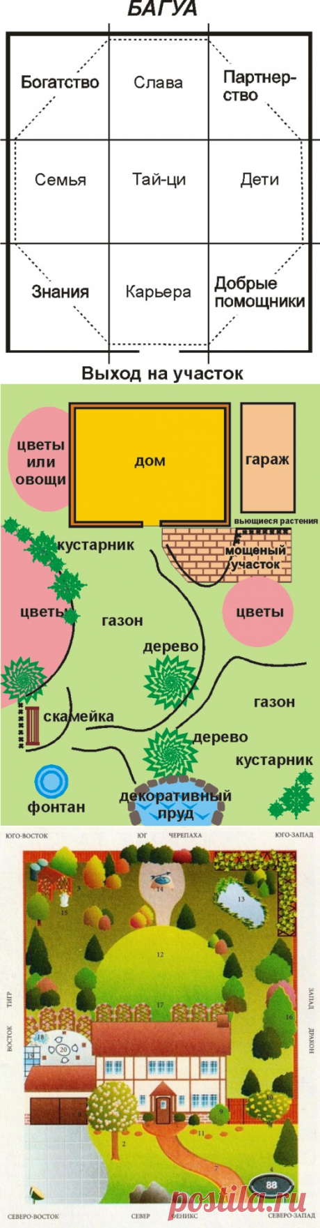 Фен-шуй на садовом участке - Ваша дача и секреты фен-шуй