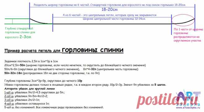 Расчет петель для формирования горловины - универсальный метод