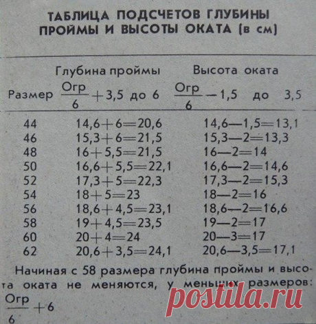 (1) Одноклассники
