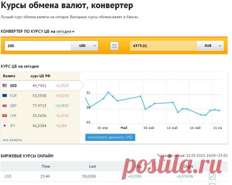 Курсы обмена валюты в банках России, выгодный курс обмена наличных. Калькулятор валют, онлайн конвертер валют. Текущие котировки валют | Банки.ру