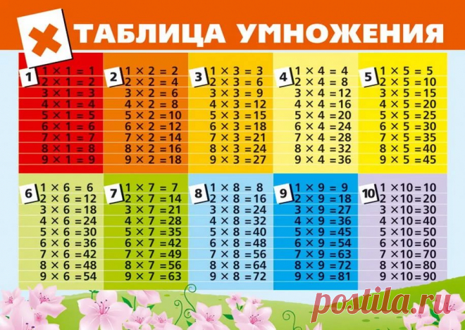 таблица умножения тренажер для 2 класса распечатать: 10 тыс изображений найдено в Яндекс.Картинках