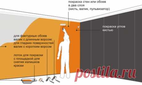Покраска комнат и помещений: 10 золотых правил