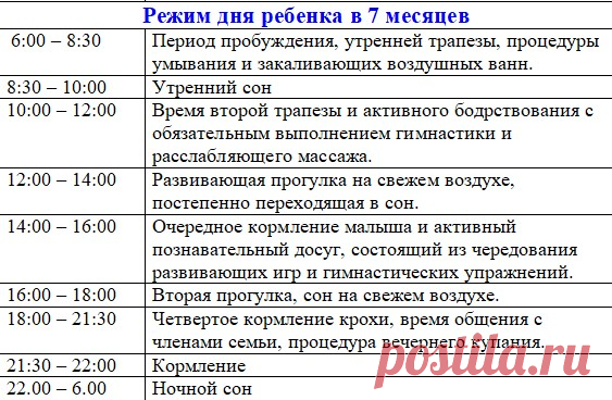 Примерный Режим дня ребенка в 7 месяцев таблица по часам на грудном, искусственном вскармливании | Семья и мама