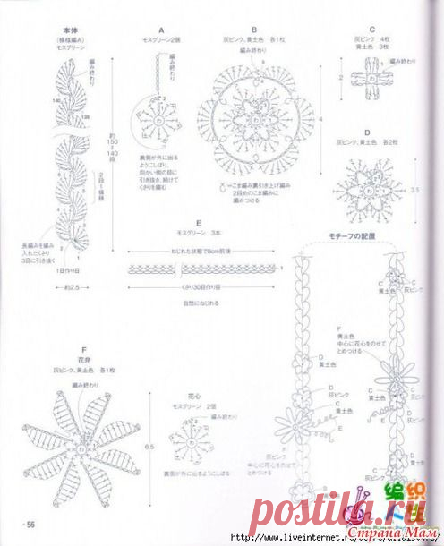 Комбинированное платье крючок + ткань - Все в ажуре... (вязание крючком) - Страна Мам