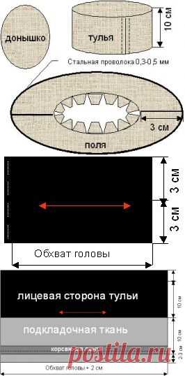 цилиндр