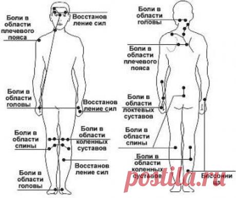 Точечный массаж при артрите, его особенности
