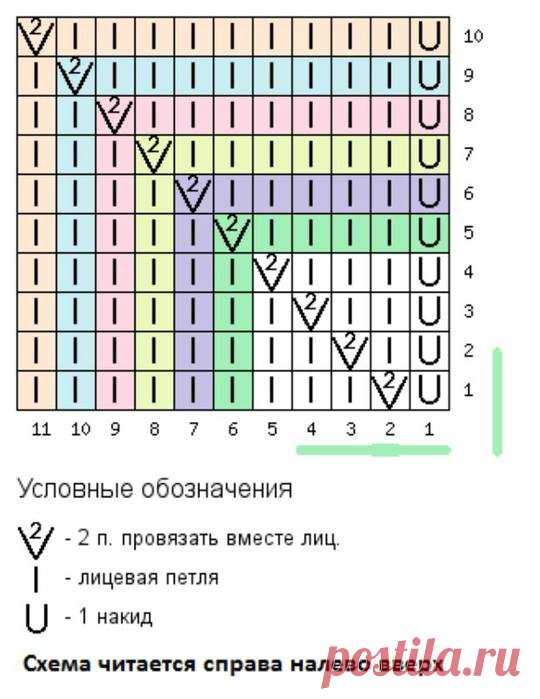 (2) модное вязание у перчинки — поиск на Facebook