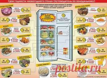 срок годности продуктов с новогоднего стола
