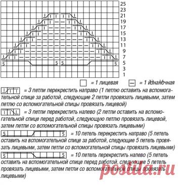 Jumper with large braids crochet free pattern
