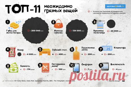 Самые грязные вещи в обиходе - новости на Здоровье Mail.Ru