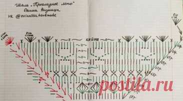 Шаль крючком – схема узоров с описанием новых моделей