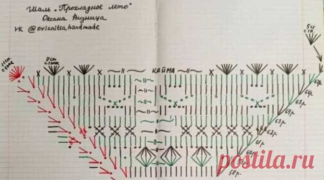 Шаль крючком – схема узоров с описанием новых моделей