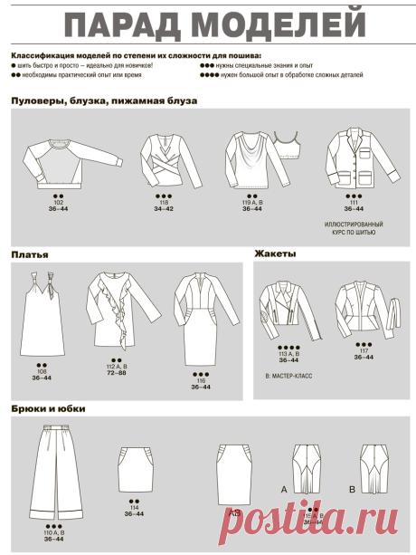 Burda 2017: все технические рисунки — Мастер-классы на BurdaStyle.ru