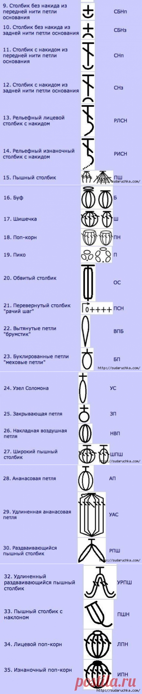 Условные обозначения для вязания крючком.