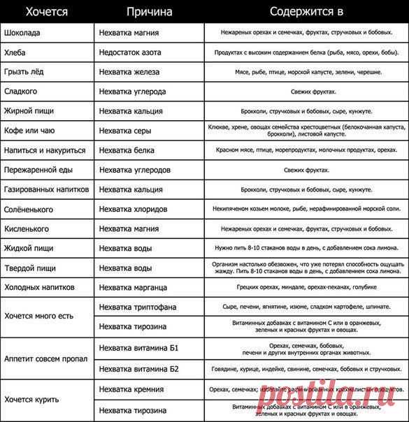 Полезно знать.