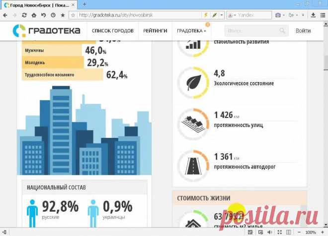 Информация о любом городе в цифрах: Интерактивный сайт о городах России быстро и бесплатно покажет множество статистических данных из официальных источников. Узнайте о своём городе или о любом другом: кто мэр, каково экологическое состояние, плотность населения, показатели рождаемости и смертности и т.д.