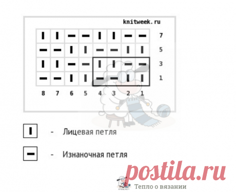 Разбираю пуловер со "жгутами" и "жемчужным узором". Фиксирую необычные решения и делаю схемы | Тепло о вязании | Дзен