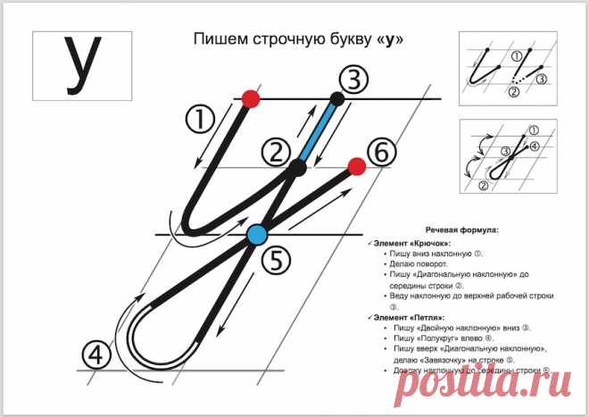 Демонстрационное пособие по каллиграфии – «Пропись для доски» | Ольга Васильевна Лысенко 79 листов формата А4, на каждом из которых содержится буква или элемент в большом размере, стрелками показано направление движение руки, точки соединения, прописана  речевая  формула. Это пособие решает четыре важные задачи: ... Читать далее →