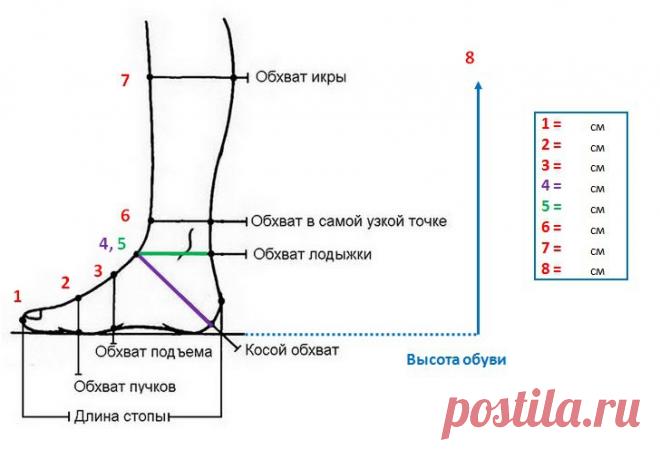 ВЯЗАЛОЧКИ: Как правильно снять мерки для вязаной обуви
