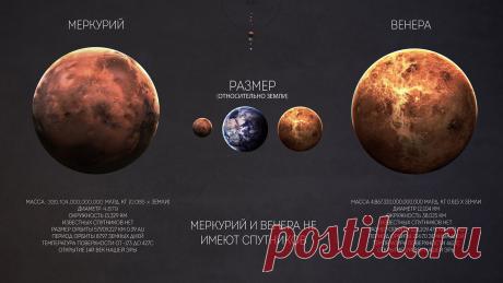Меркурий и Венера