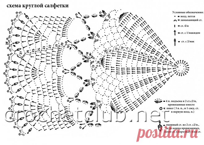 shema_krugloy_salfetki_s_ajurnoy_kaimoy.jpg (1111×792)
