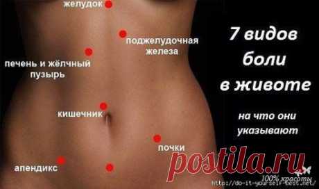7 ВИДОВ БОЛИ В ЖИВОТЕ: | Будь здоров! | Постила