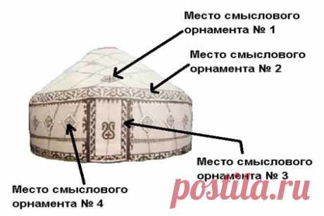 Письмо-орнамент кыргызов