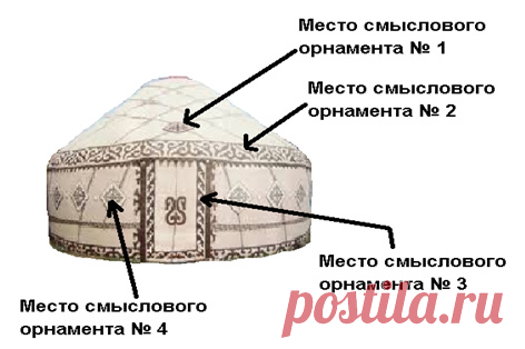 Письмо-орнамент кыргызов