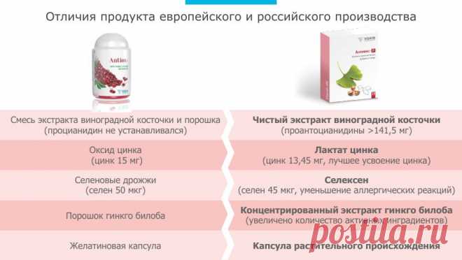 Антиокс-наш защитник!