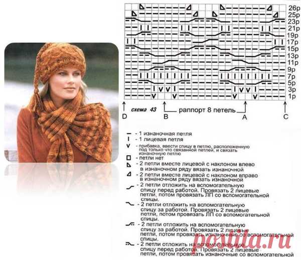 Как связать шапку спицами. Женская, мужская, детская шапка. Схемы вязания