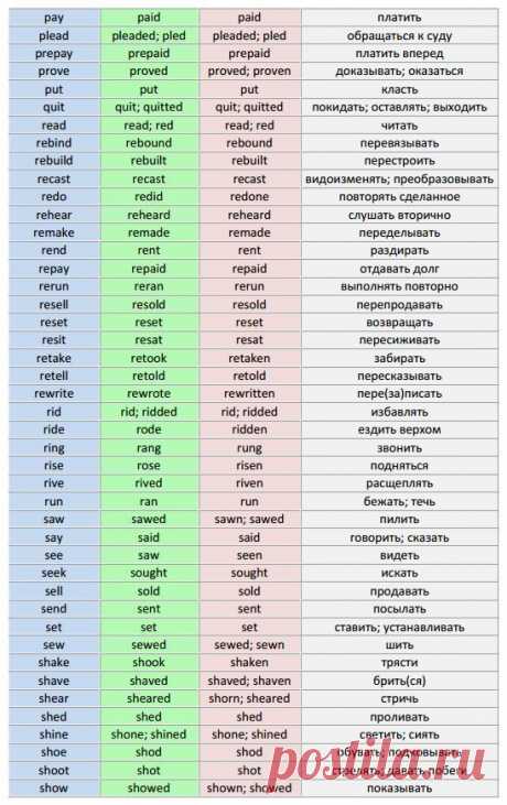 Begin English. Английский язык для всех - Группы Мой Мир