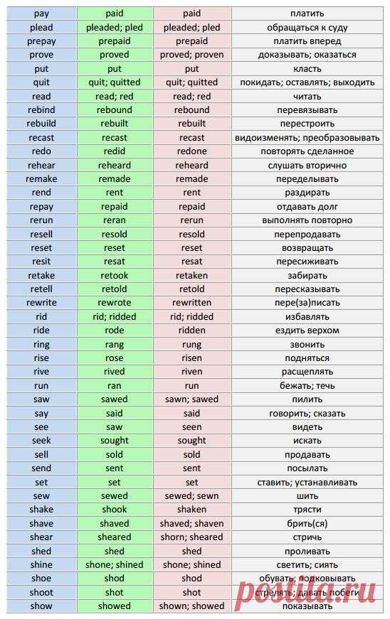 Begin English. Английский язык для всех - Группы Мой Мир