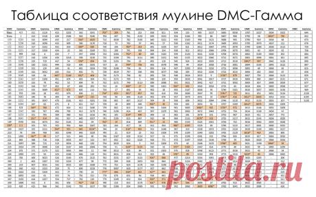 perevod_nitok_dmc_v_gammu.jpg (1603×1000)