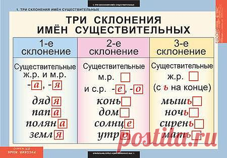 склонения