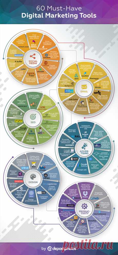60-Digital-Marketing-Tools-to-Help-You-Grow-Your-Business.jpg (1000×2154)