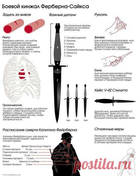 Боевой кинжал Ферберна-Сайкса